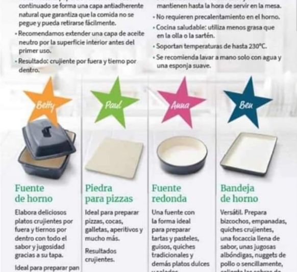 Receta de Pan rapido